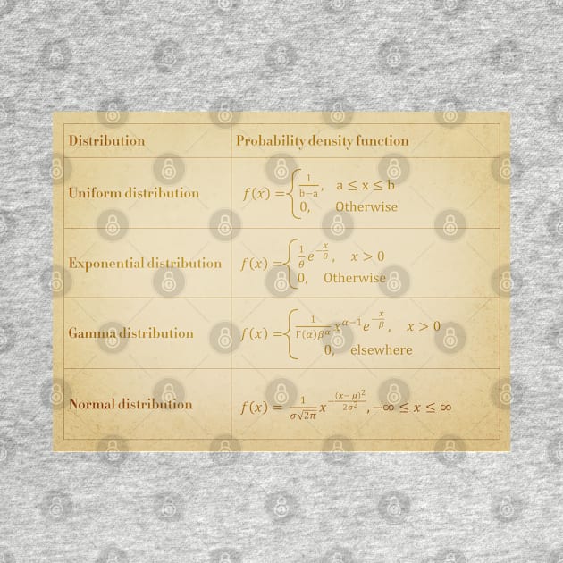 Probability Density by ScienceCorner